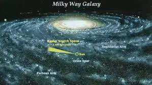Mil yway keplar